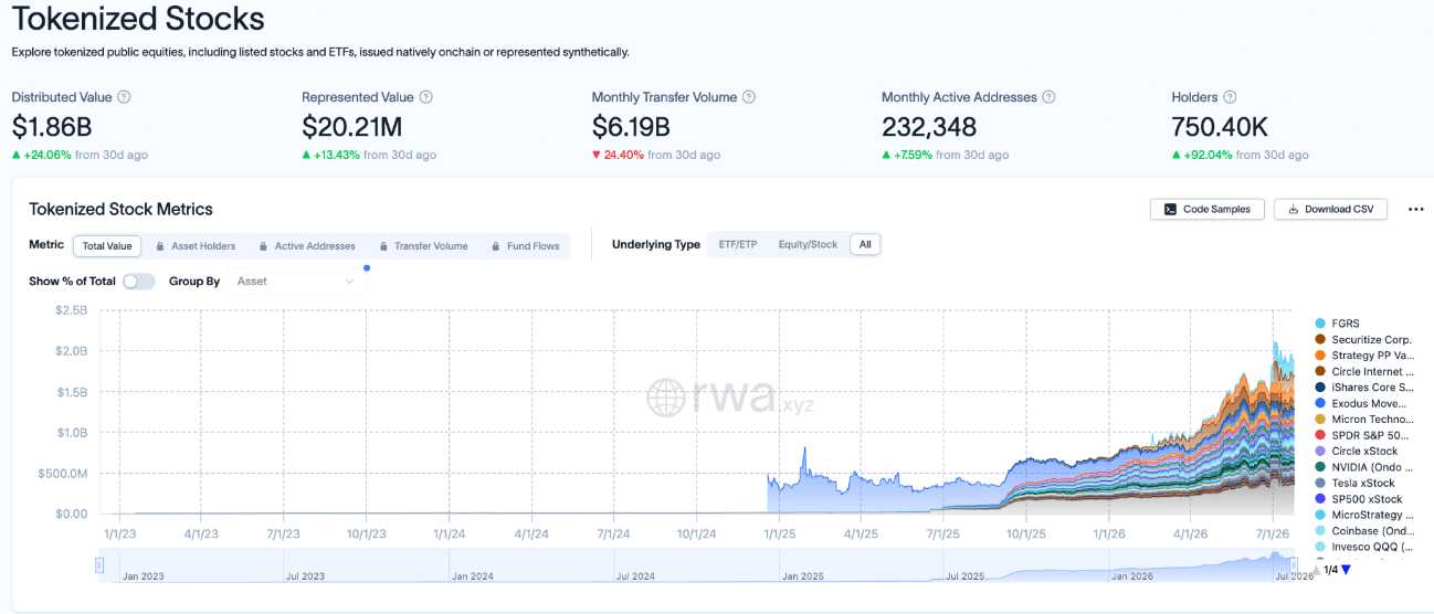 tokenized stocks
