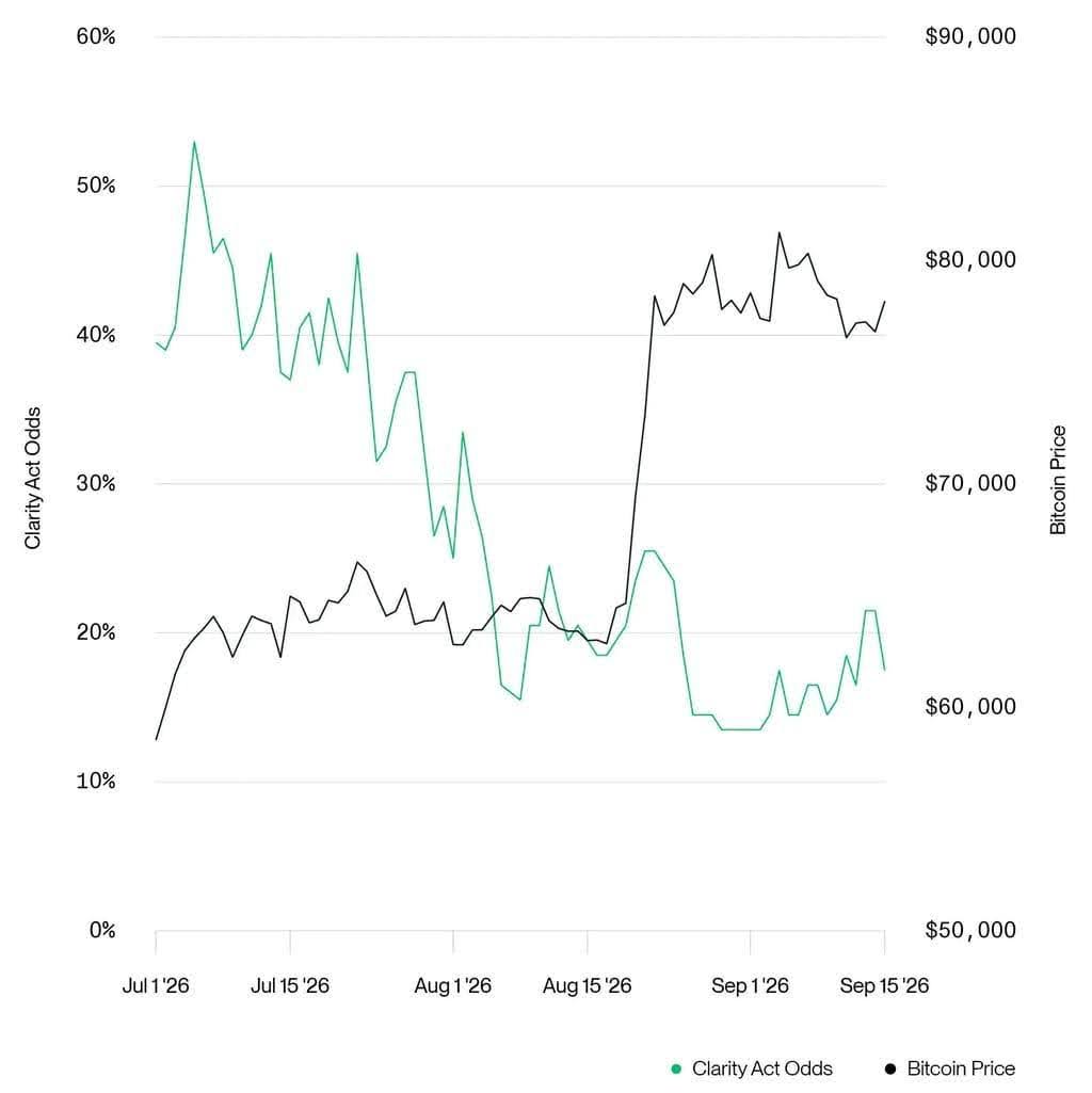clarity vs btc